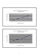 Preview for 22 page of Acson international AWH028C Technical Manual