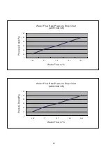 Preview for 23 page of Acson international AWH028C Technical Manual