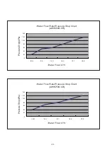 Preview for 24 page of Acson international AWH028C Technical Manual