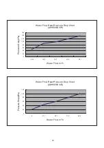 Preview for 25 page of Acson international AWH028C Technical Manual