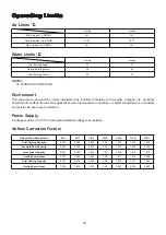 Preview for 32 page of Acson international AWH028C Technical Manual