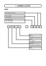 Preview for 3 page of Acson international AWSS30A Technical Manual