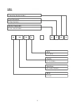 Preview for 4 page of Acson international AWSS30A Technical Manual