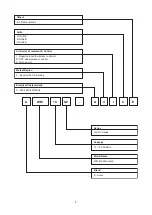 Preview for 6 page of Acson international AWSS30A Technical Manual