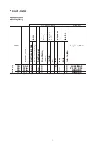 Preview for 8 page of Acson international AWSS30A Technical Manual