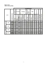 Preview for 9 page of Acson international AWSS30A Technical Manual