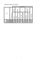 Preview for 10 page of Acson international AWSS30A Technical Manual