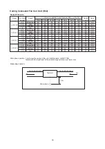 Preview for 33 page of Acson international AWSS30A Technical Manual