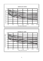 Preview for 36 page of Acson international AWSS30A Technical Manual