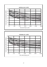 Preview for 37 page of Acson international AWSS30A Technical Manual