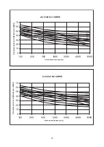 Preview for 38 page of Acson international AWSS30A Technical Manual