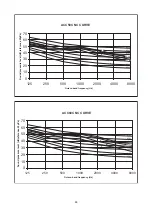 Preview for 39 page of Acson international AWSS30A Technical Manual