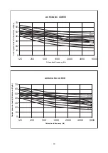 Preview for 40 page of Acson international AWSS30A Technical Manual