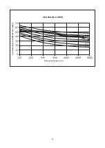 Preview for 41 page of Acson international AWSS30A Technical Manual