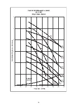 Preview for 43 page of Acson international AWSS30A Technical Manual