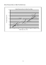 Preview for 46 page of Acson international AWSS30A Technical Manual