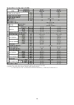 Preview for 48 page of Acson international AWSS30A Technical Manual