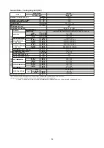 Preview for 49 page of Acson international AWSS30A Technical Manual