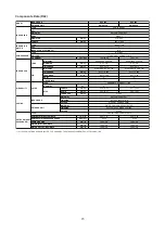 Preview for 51 page of Acson international AWSS30A Technical Manual