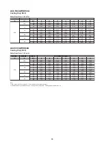 Preview for 56 page of Acson international AWSS30A Technical Manual