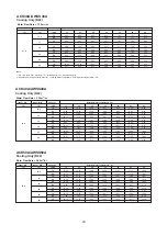 Preview for 57 page of Acson international AWSS30A Technical Manual