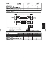 Preview for 61 page of Acson 5CE 35E Installation Manual