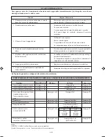 Preview for 66 page of Acson 5CE 35E Installation Manual