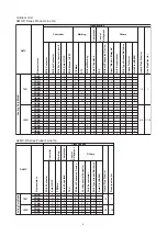 Preview for 6 page of Acson A4MC 100ER Manual