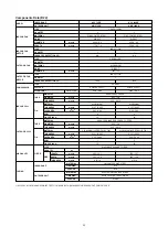 Preview for 35 page of Acson A4MC 100ER Manual