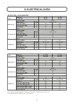 Preview for 51 page of Acson A4MC 100ER Manual