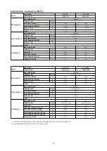 Preview for 52 page of Acson A4MC 100ER Manual