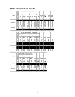 Предварительный просмотр 68 страницы Acson A5ACV 100 CR User Manual