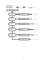 Предварительный просмотр 85 страницы Acson A5ACV 100 CR User Manual