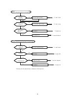 Предварительный просмотр 86 страницы Acson A5ACV 100 CR User Manual