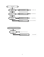 Предварительный просмотр 89 страницы Acson A5ACV 100 CR User Manual