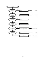 Предварительный просмотр 90 страницы Acson A5ACV 100 CR User Manual