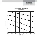 Preview for 42 page of Acson ACC 10C Technical Manual