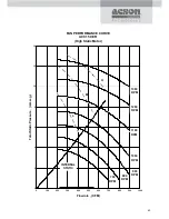 Preview for 48 page of Acson ACC 10C Technical Manual