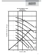 Preview for 50 page of Acson ACC 10C Technical Manual