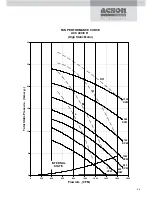 Preview for 54 page of Acson ACC 10C Technical Manual