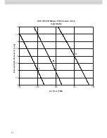 Preview for 57 page of Acson ACC 10C Technical Manual