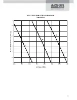 Preview for 58 page of Acson ACC 10C Technical Manual