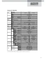 Preview for 96 page of Acson ACC 10C Technical Manual