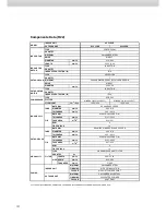 Preview for 105 page of Acson ACC 10C Technical Manual