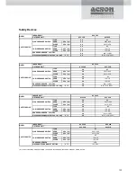 Preview for 110 page of Acson ACC 10C Technical Manual