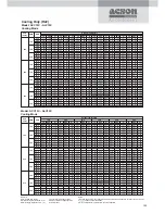 Preview for 119 page of Acson ACC 10C Technical Manual