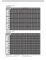 Preview for 120 page of Acson ACC 10C Technical Manual