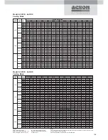 Preview for 121 page of Acson ACC 10C Technical Manual