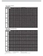 Preview for 122 page of Acson ACC 10C Technical Manual