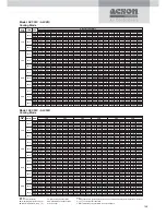 Preview for 123 page of Acson ACC 10C Technical Manual